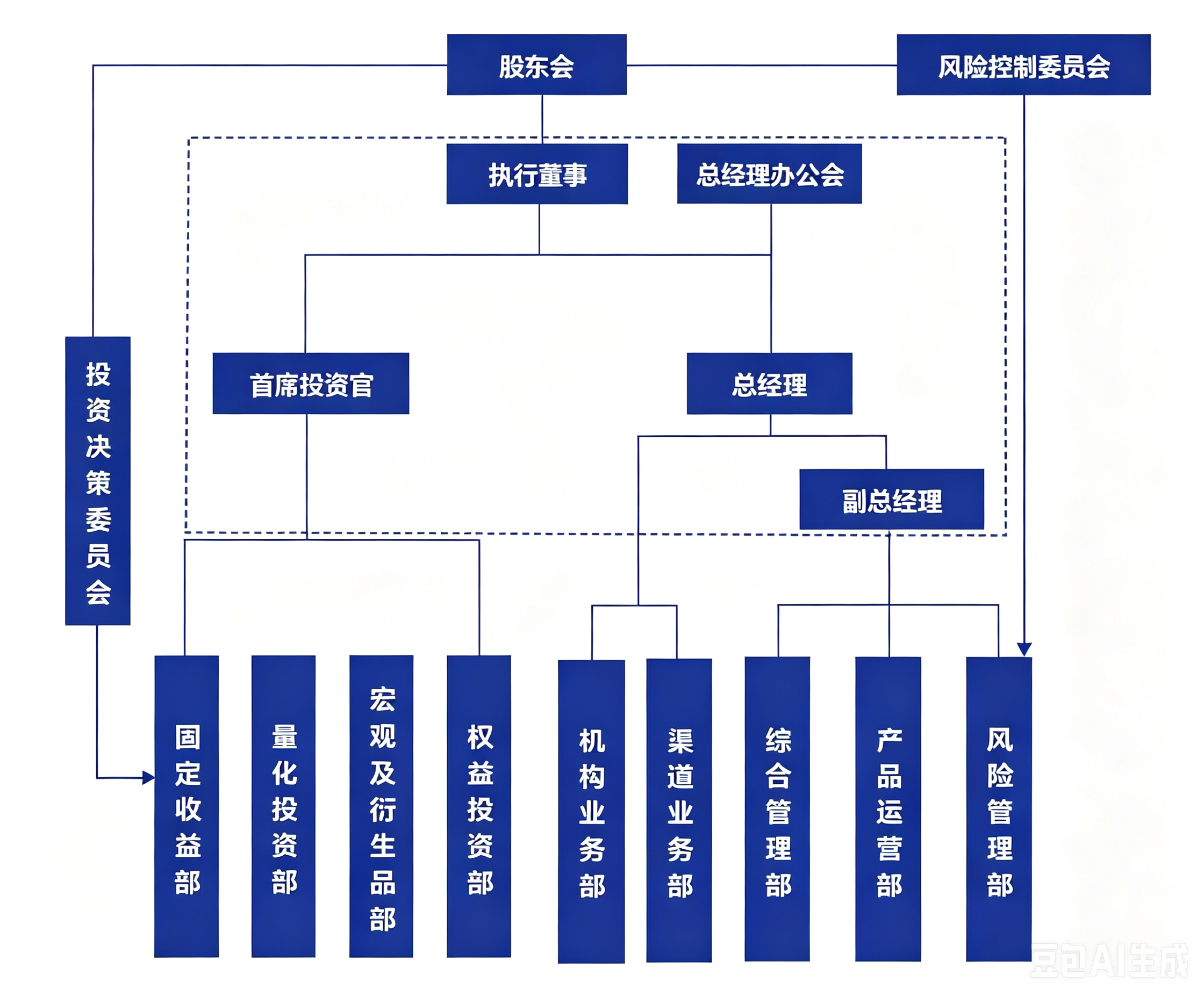 组织架构.png